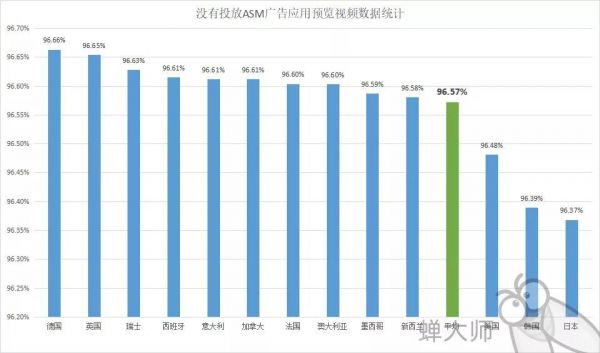 2018年苹果ASM竞价广告总结报告(图14)