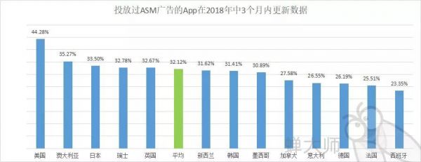 2018年苹果ASM竞价广告总结报告(图2)