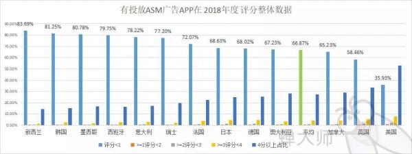 2018年苹果ASM竞价广告总结报告(图3)