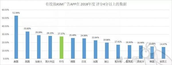 2018年苹果ASM竞价广告总结报告(图4)