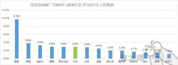 2018年苹果ASM竞价广告总结报告(图6)