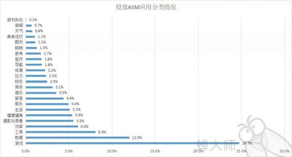 2018年苹果ASM竞价广告总结报告(图7)