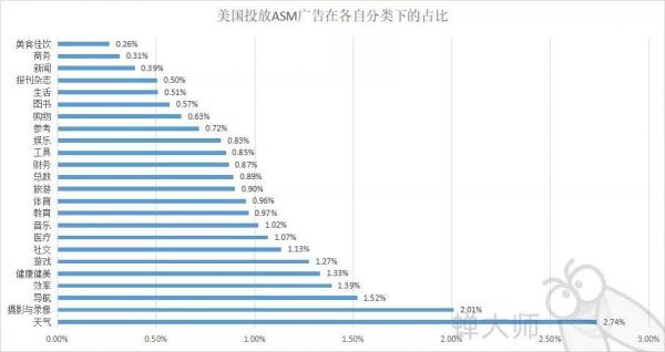 2018年苹果ASM竞价广告总结报告(图9)