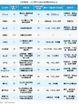 科创细则出台后融资第一单！星环科技宣布获D1轮数亿元融资(图2)