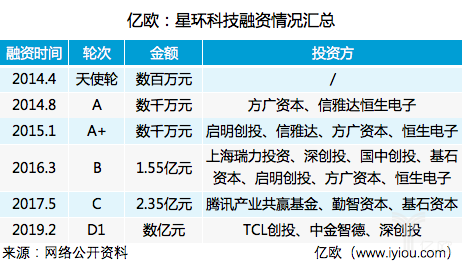 科创细则出台后融资第一单！星环科技宣布获D1轮数亿元融资(图3)