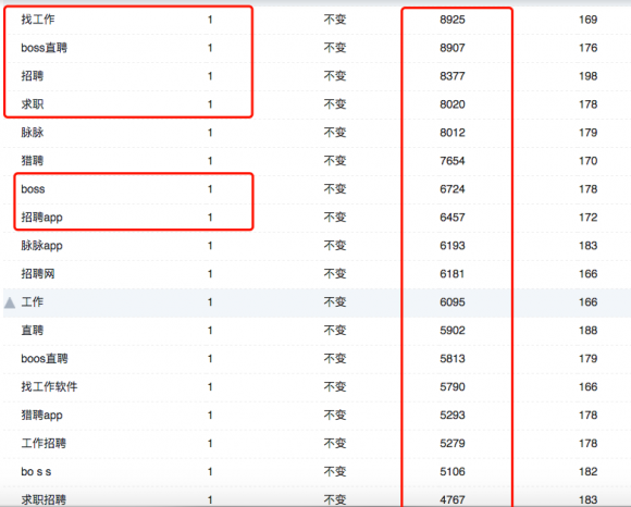 闯奇科技：求职潮来临，Boss直聘成大赢家(图6)