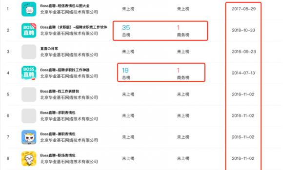 闯奇科技：求职潮来临，Boss直聘成大赢家(图9)