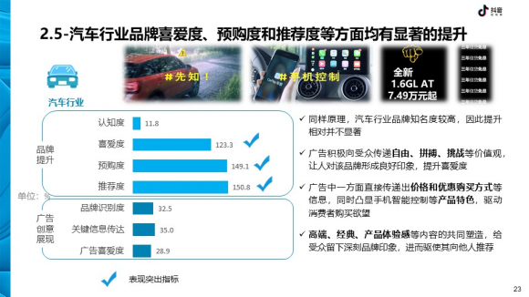 《抖音DTV广告营销价值白皮书》发布，助力品牌营销升级(图5)