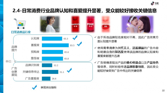 《抖音DTV广告营销价值白皮书》发布，助力品牌营销升级(图6)