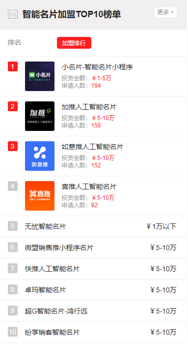 小程序、智能名片、电销机器人项目怎么选? 2019最新榜单告诉你(图2)