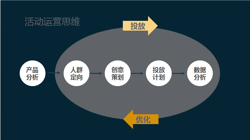 安徽荟商信息科技有限公司：活动运营策划思路(图1)