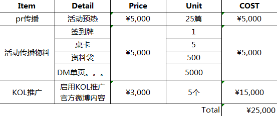 安徽荟商信息科技有限公司：活动运营策划思路(图2)