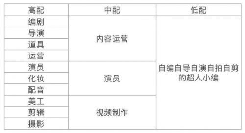 企业如何运营抖音号？教你做千万级爆款视频~(图1)