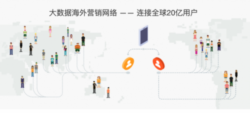 出海难题不断？木瓜移动帮您精准解答(图3)