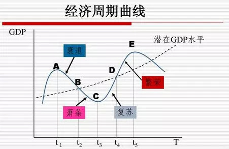 美团向亚马逊和华为学习的“抗周期”方法论(图2)