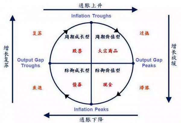 美团向亚马逊和华为学习的“抗周期”方法论(图3)