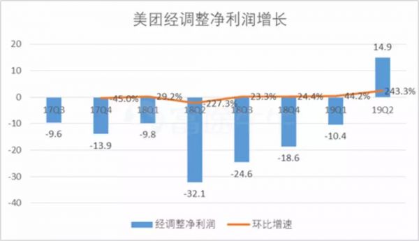 美团向亚马逊和华为学习的“抗周期”方法论(图5)