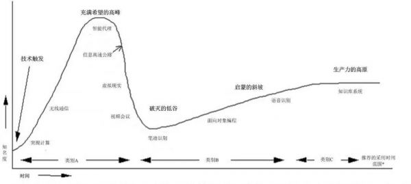 美团向亚马逊和华为学习的“抗周期”方法论(图6)