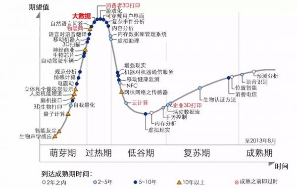 美团向亚马逊和华为学习的“抗周期”方法论(图7)