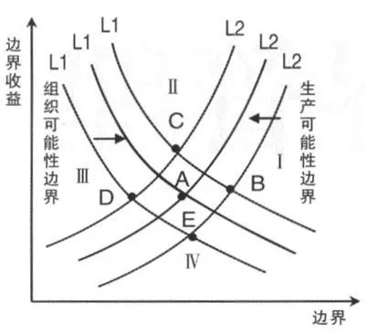 美团向亚马逊和华为学习的“抗周期”方法论(图8)