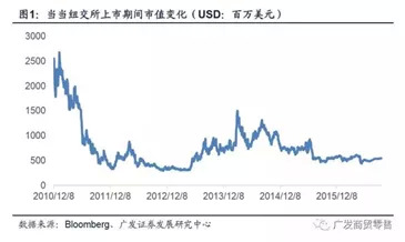 李国庆、俞瑜的当当三部曲(图3)