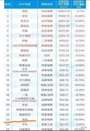 李国庆、俞瑜的当当三部曲(图4)