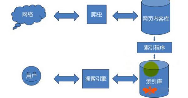 SEO人员必须了解的那些事(图1) SEO人员必须了解的那些事(图1)