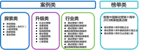 弗徕格案例征集进入最后阶段 诚邀您共同鉴证经典(图1)