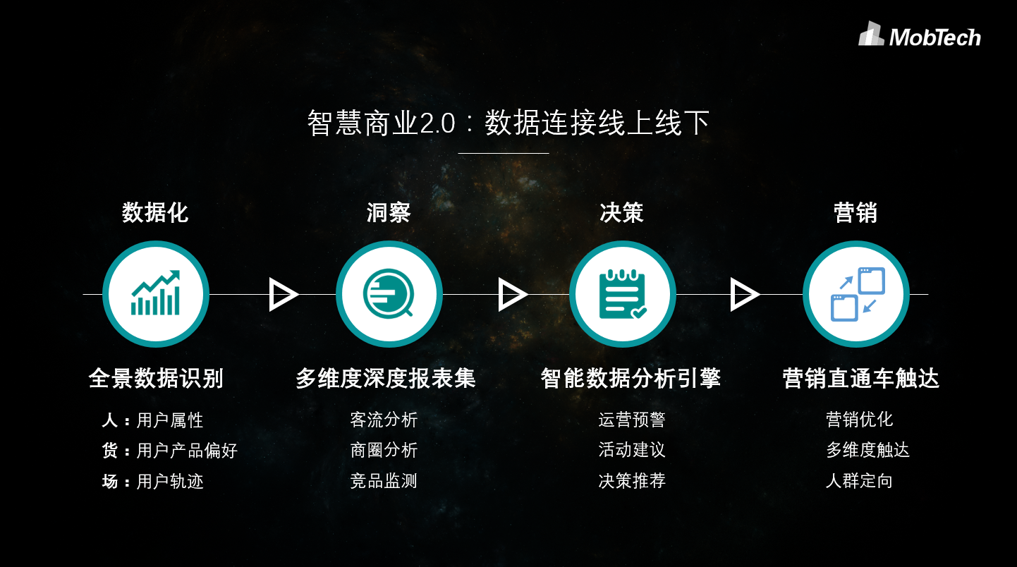 MobTech荣膺决策者“2019年度最佳大数据营销服务商”(图6)