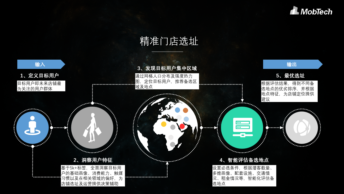 MobTech荣膺决策者“2019年度最佳大数据营销服务商”(图7)