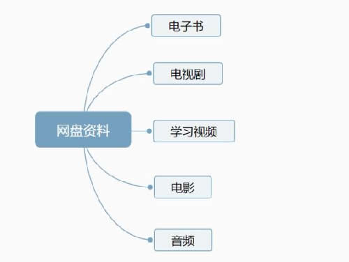 如何低成本快速积累用户，分享4种无脑式操作(图1)