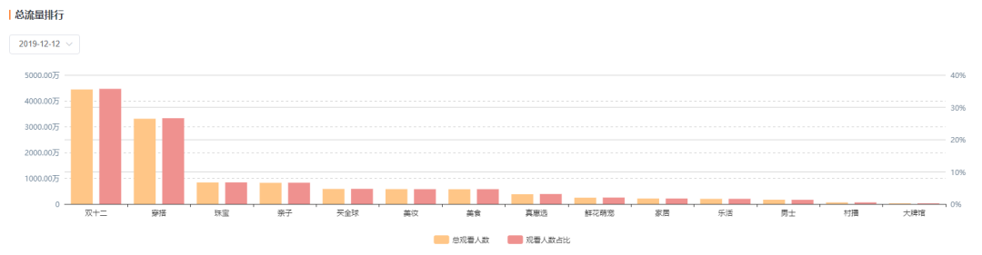 直播投放月入千万很简单？知瓜数据带你深入直播间，让投放更精准(图2)