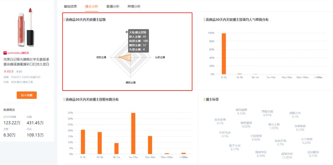 直播投放月入千万很简单？知瓜数据带你深入直播间，让投放更精准(图4)