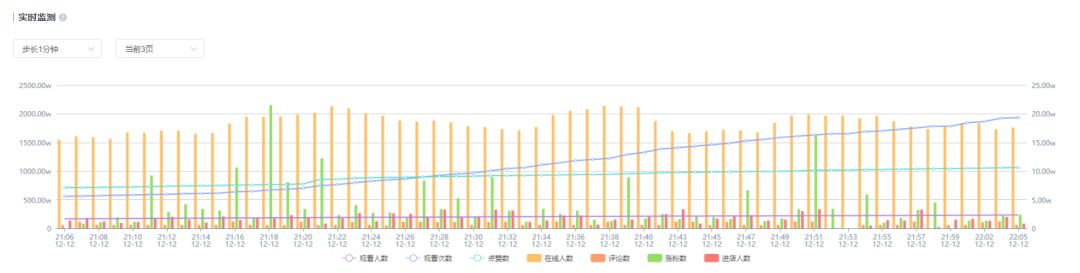 直播投放月入千万很简单？知瓜数据带你深入直播间，让投放更精准(图7)