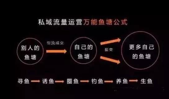 浅谈：如何依靠微信小程序搭建私域流量池？(图2)