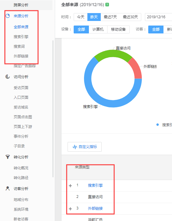 做优化要关注排名，更要关注网站整体流量(图1)