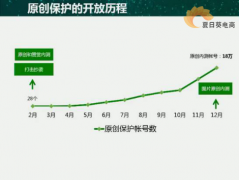 解读微信原创保护规则 优先体验付费阅读系统功能
