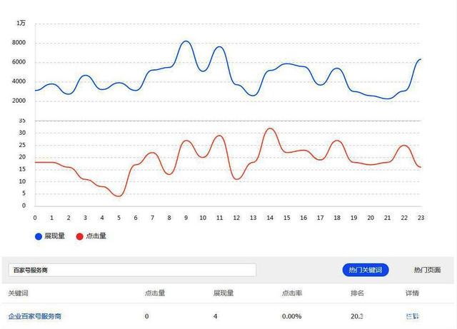 什么是页面平均排名，为什么它对SEO排名很重要？(图3)