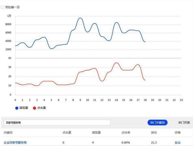 什么是页面平均排名，为什么它对SEO排名很重要？(图2)