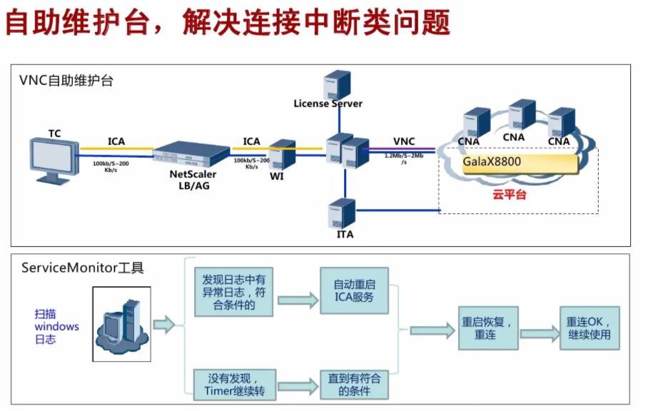 云上作业就是这么轻松，华为云桌面的工作新体验(图3)